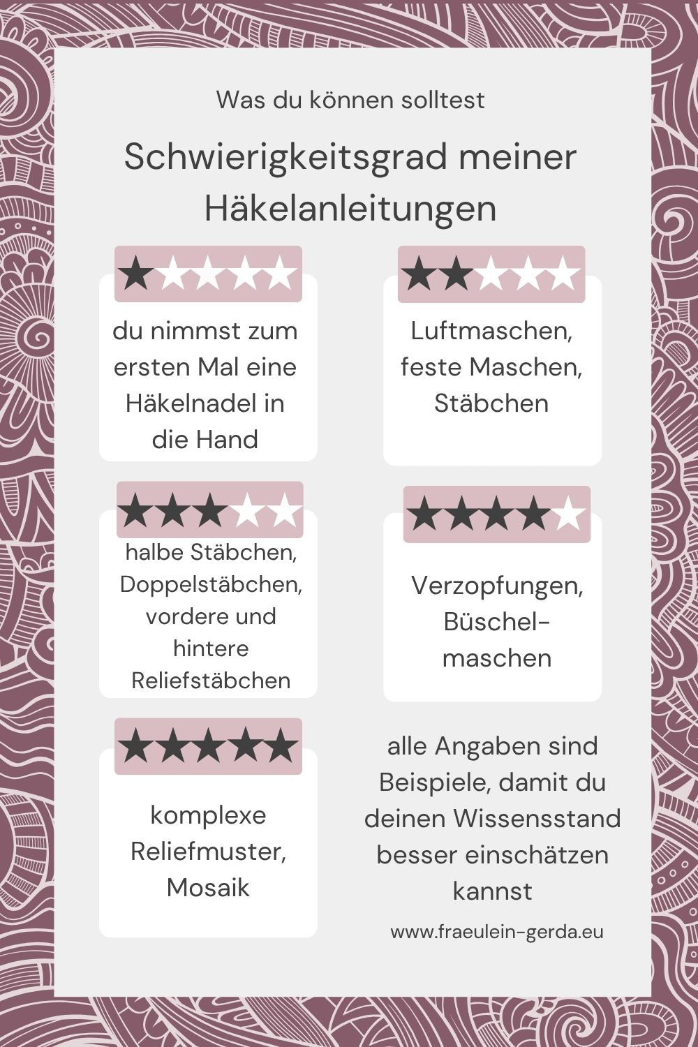 Übersicht Schwierigkeitsgrade der Häkelanleitungen von Fräulein Gerda