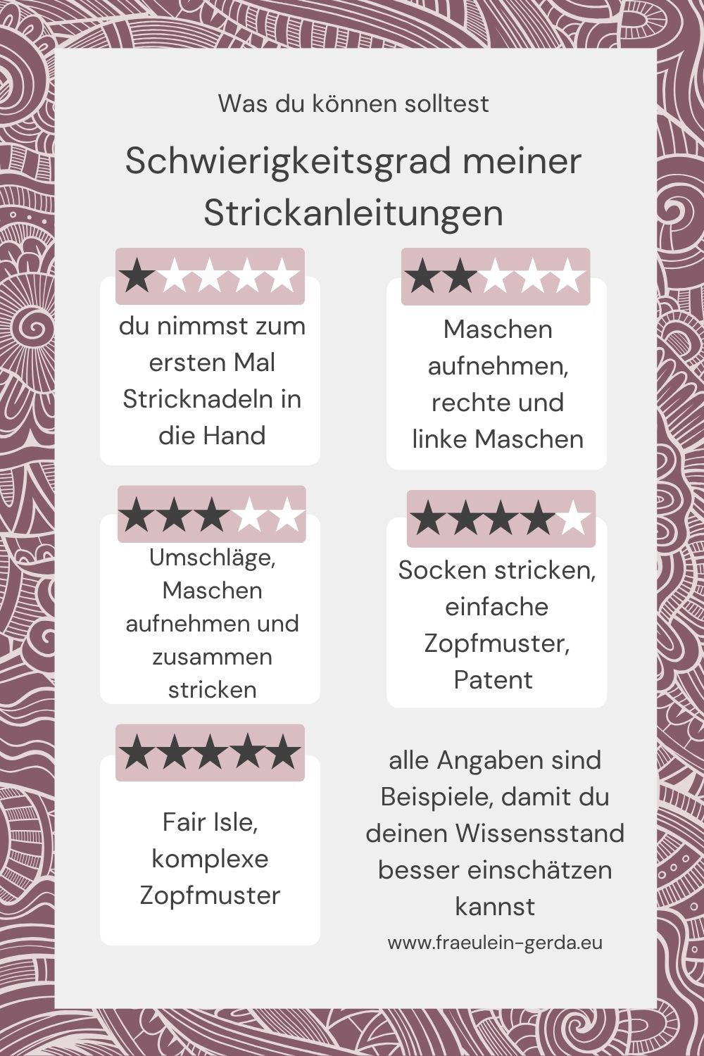 Übersicht Schwierigkeitsgrade der Strickanleitungen von Fräulein Gerda